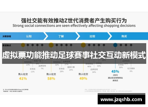 虚拟票功能推动足球赛事社交互动新模式